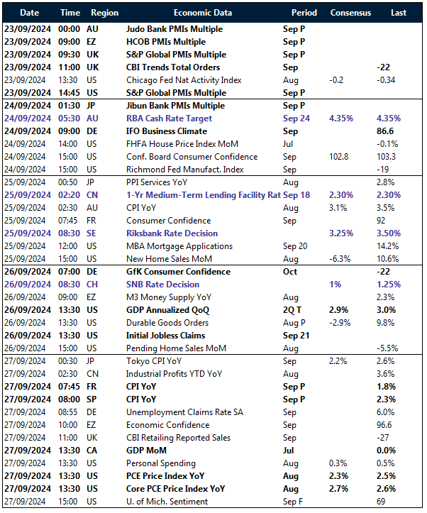 Table: Key global risk events calendar.