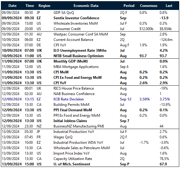 Table: Key global risk events calendar. 