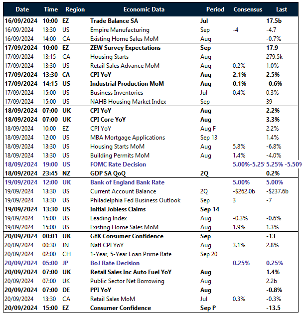 Key global risk events calendar. 