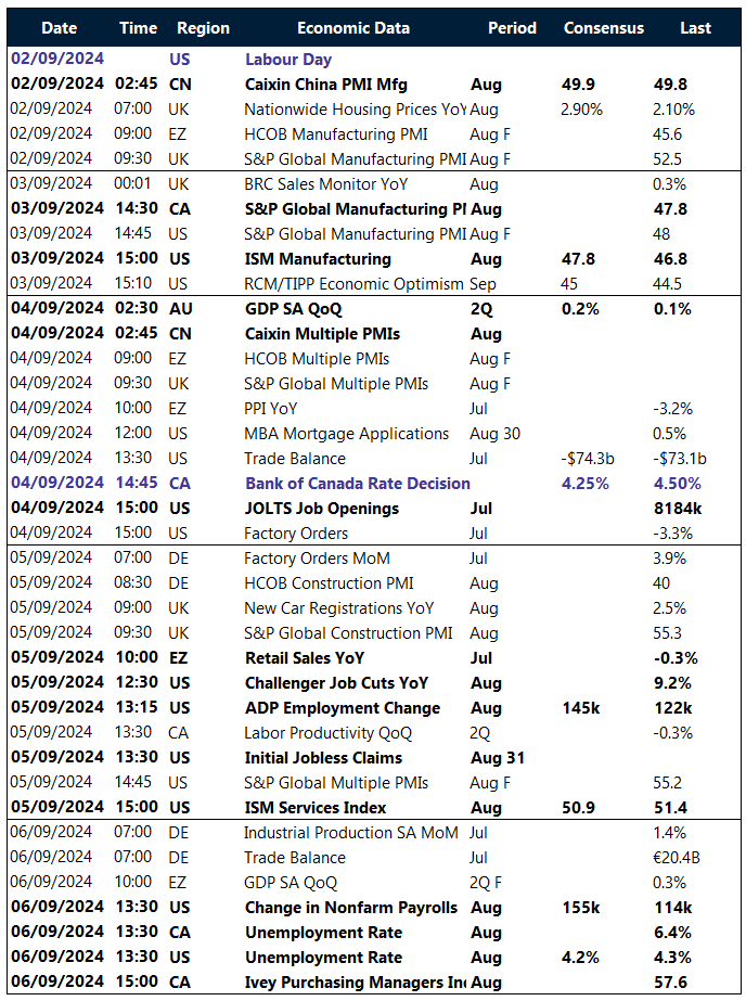 Table: Key global risk events calendar. 