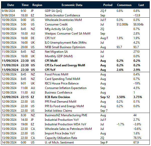 Key global risk events calendar: 9 – 14 September