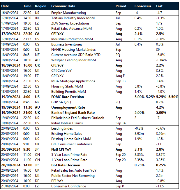 Key global risk events calendar: 16 – 14 September