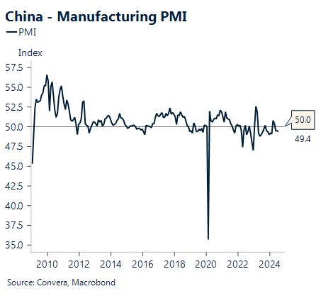 Chart showing Chinese manufacturing PMMI 2010 - 2024
