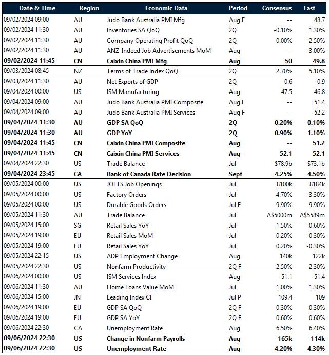 Key global risk events calendar: 2 – 6 September