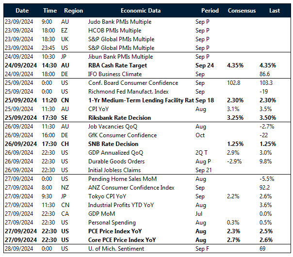 Key global risk events calendar: 23 – 28 September 
