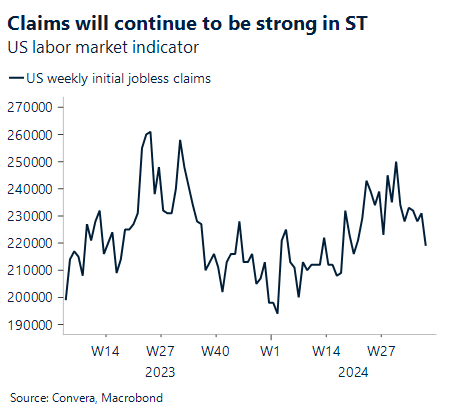 Chart showing US labor market indicator