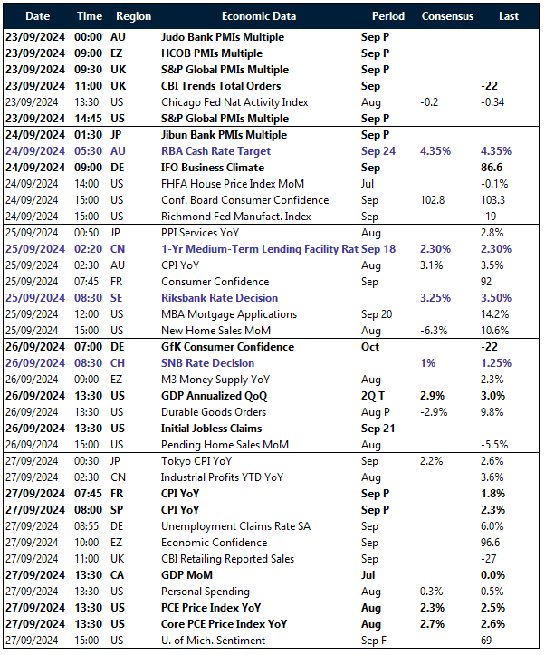 Table of risk events