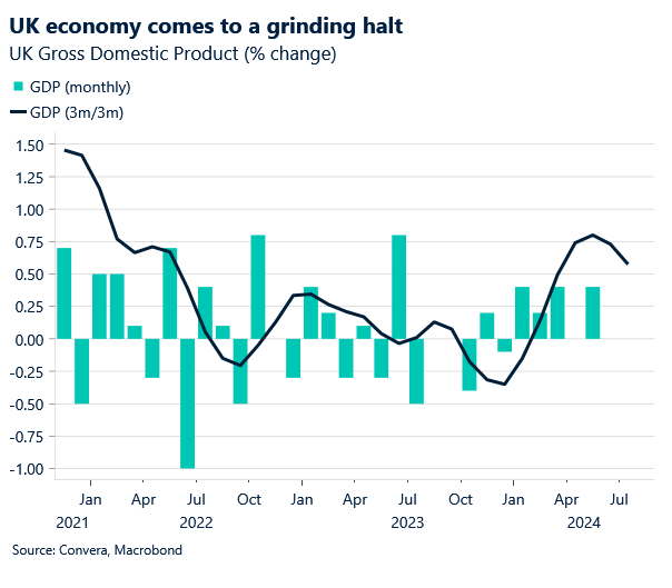 Chart: UK GDP growth