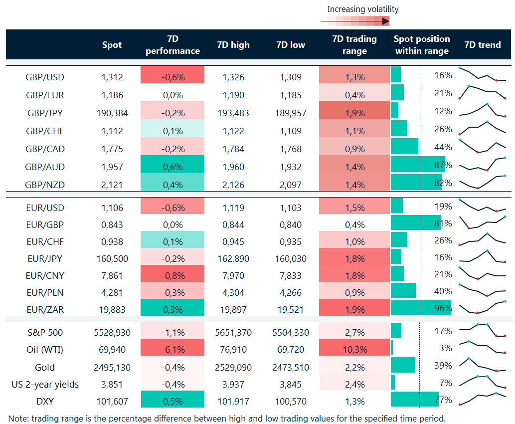 FX table