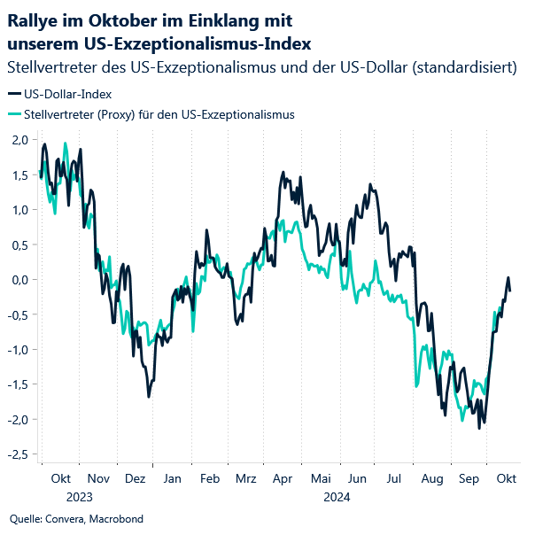 October rally