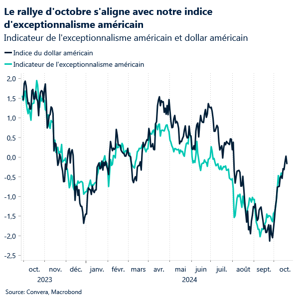 October rally