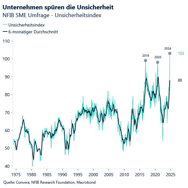 Main Street uncertainty