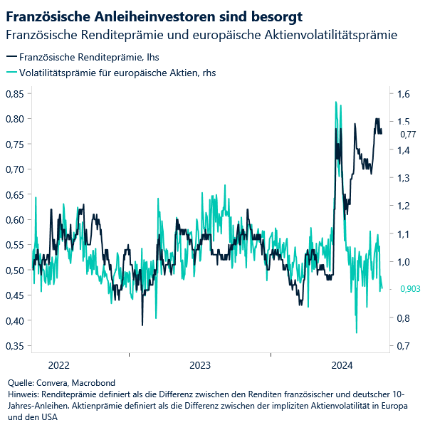 Bond investors