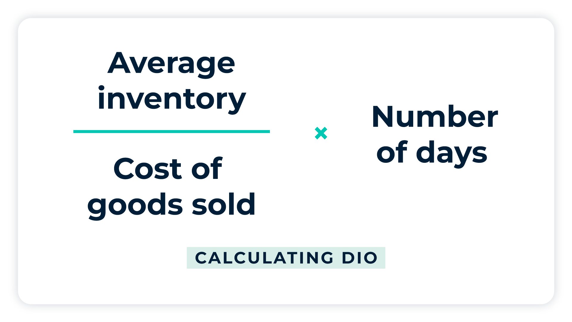 The formula used to calculate DIO is (average inventory / cost of goods sold) x number of days.