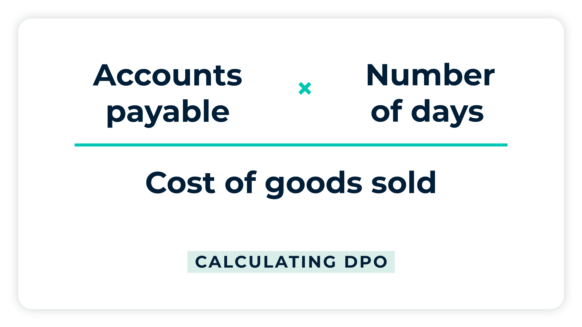 DPO is calculated using the formula (accounts payable x number of days) / cost of goods sold.