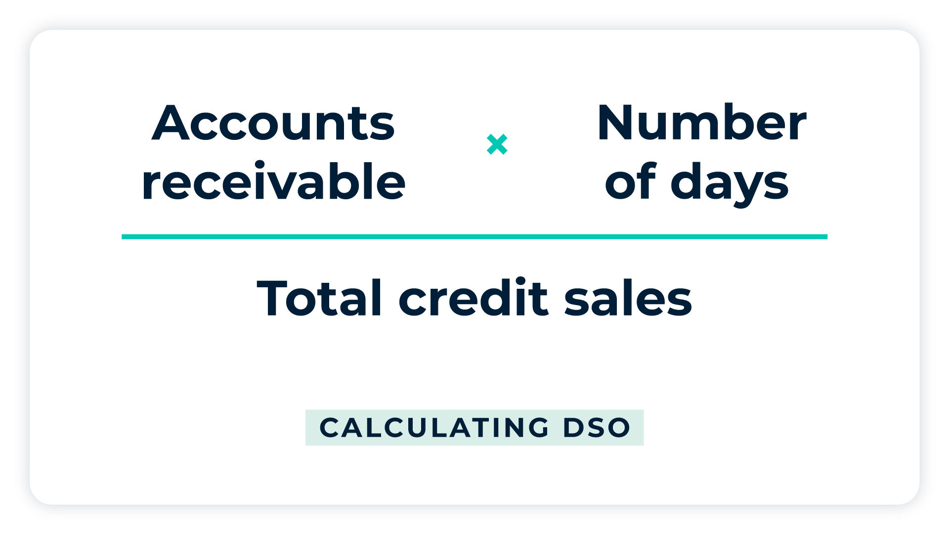 The formula for calculating DSO is (accounts receivable x number of days) / total credit sales.