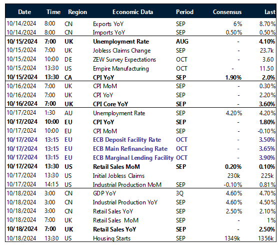 Table: Key global risk events calendar.