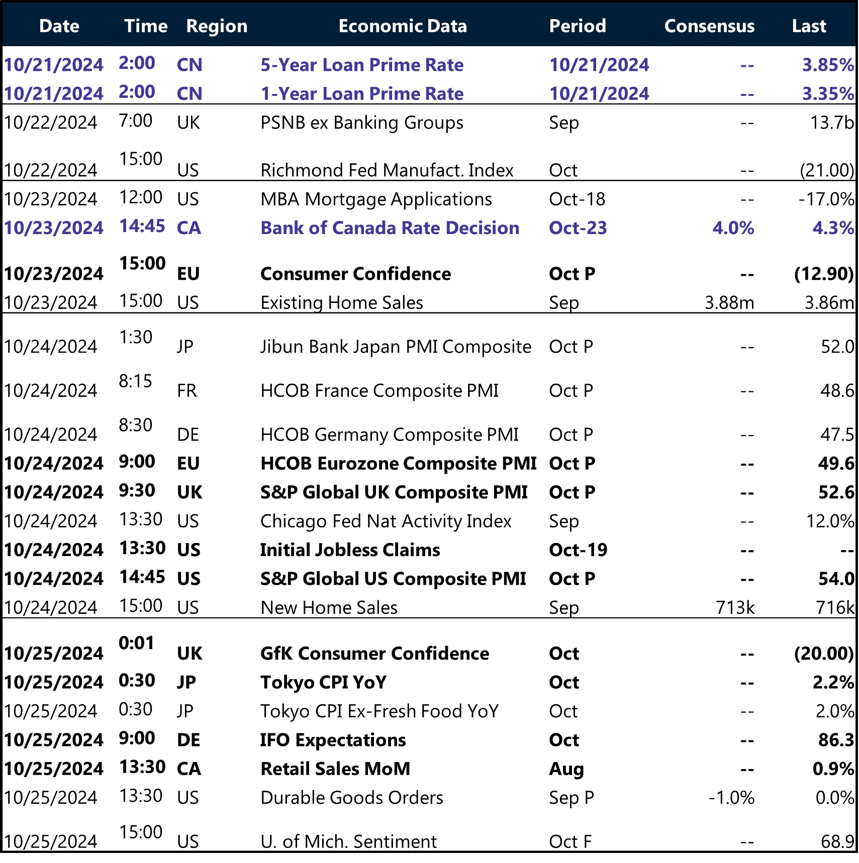 Table: Key global risk events calendar. 