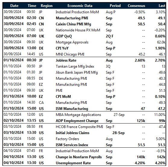 Table: Key global risk events calendar. 