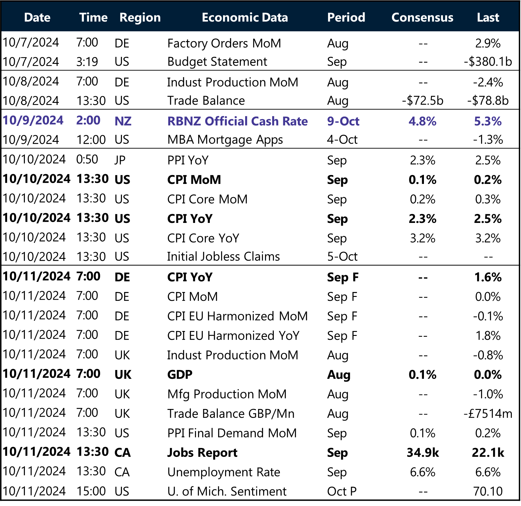 Table: Key global risk events calendar.