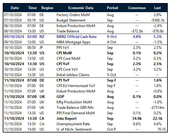 Table: Key global risk events calendar. 