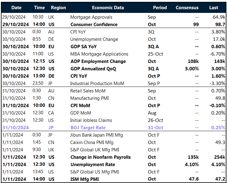 Key global risk events calendar: 28 October – 1 November
