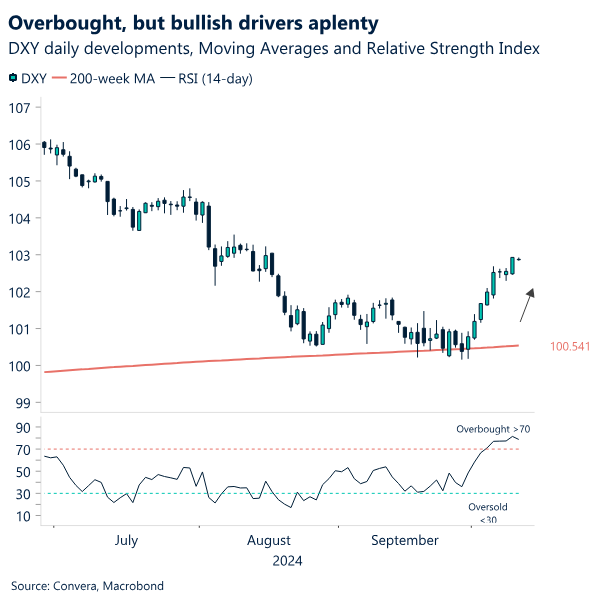 Chart: Overbought, but bullish drivers aplenty. 