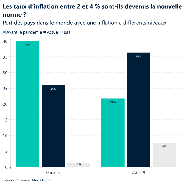 Are inflation rates FR