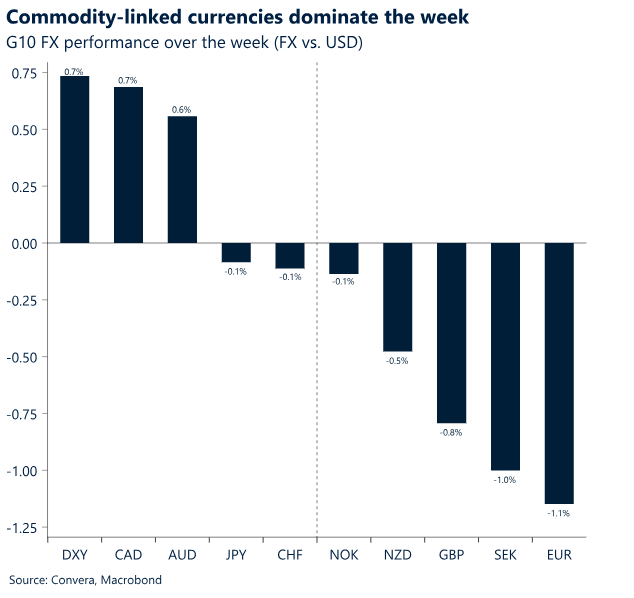 Commodity EN