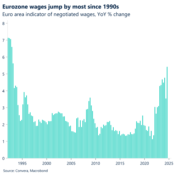 Chart: Eurozone wages jump by most since 1990s