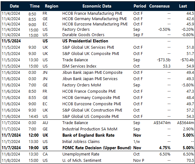 Chart: Key global risk events calendar.