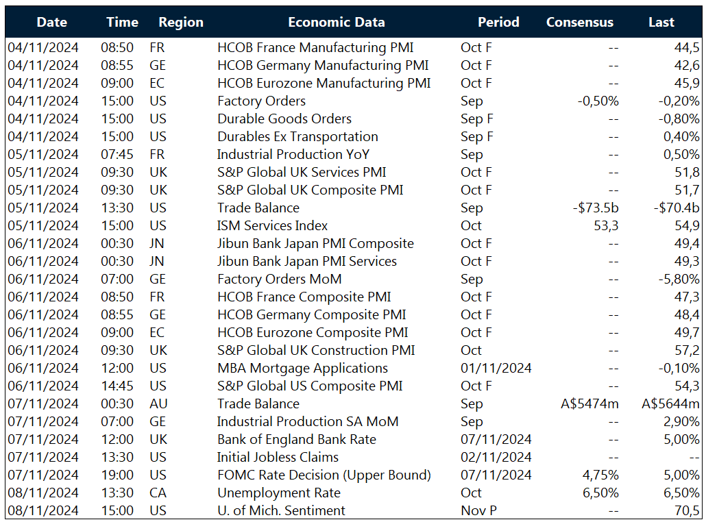 Table: Key global risk events calendar.