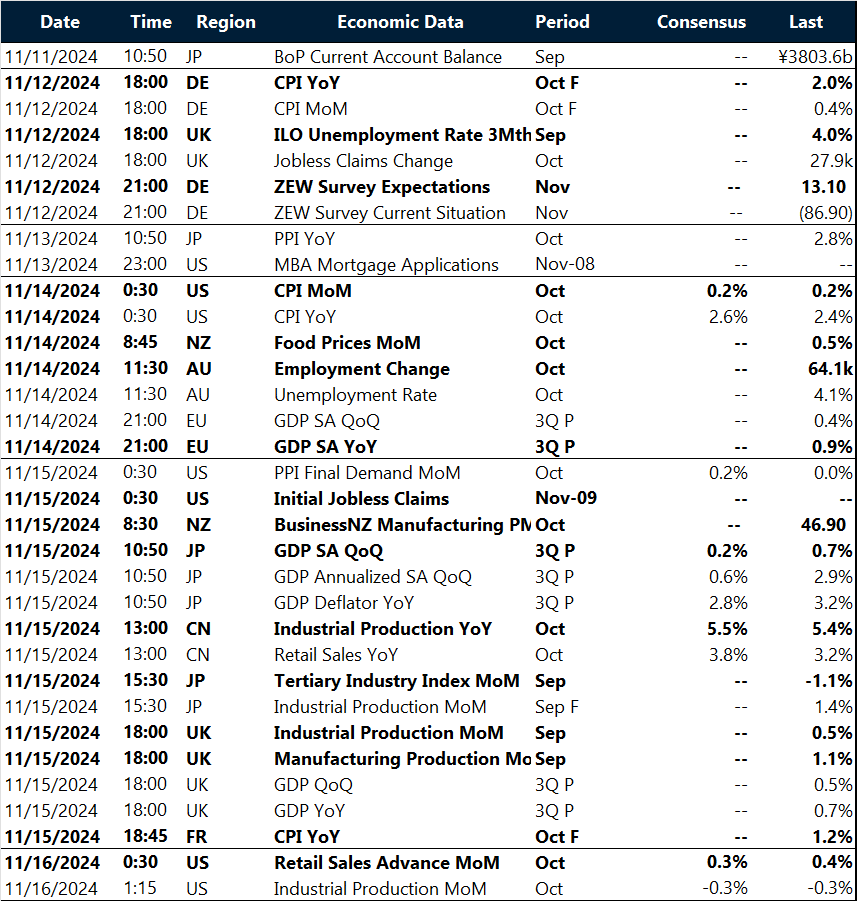 Key global risk events calendar: 11 – 16 November