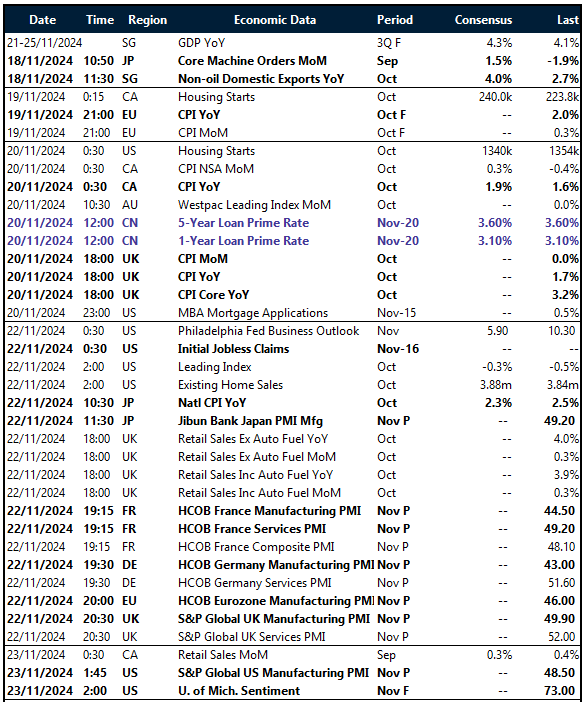 Key global risk events calendar: 18 - 23 November  
