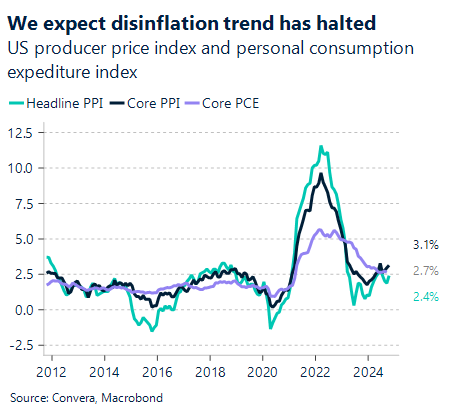 Chart showing US producer price index and personal consumption expenditure index 