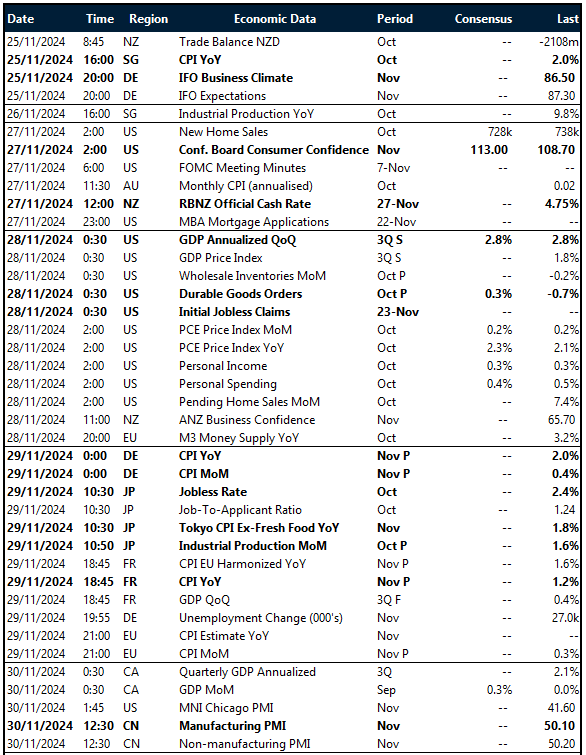 Key global risk events calendar: 25 - 30 November  
