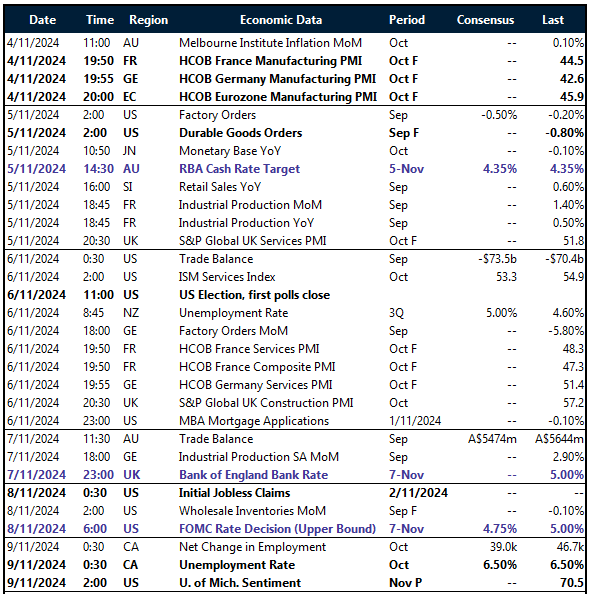 Key global risk events calendar: 4 – 9 November   
