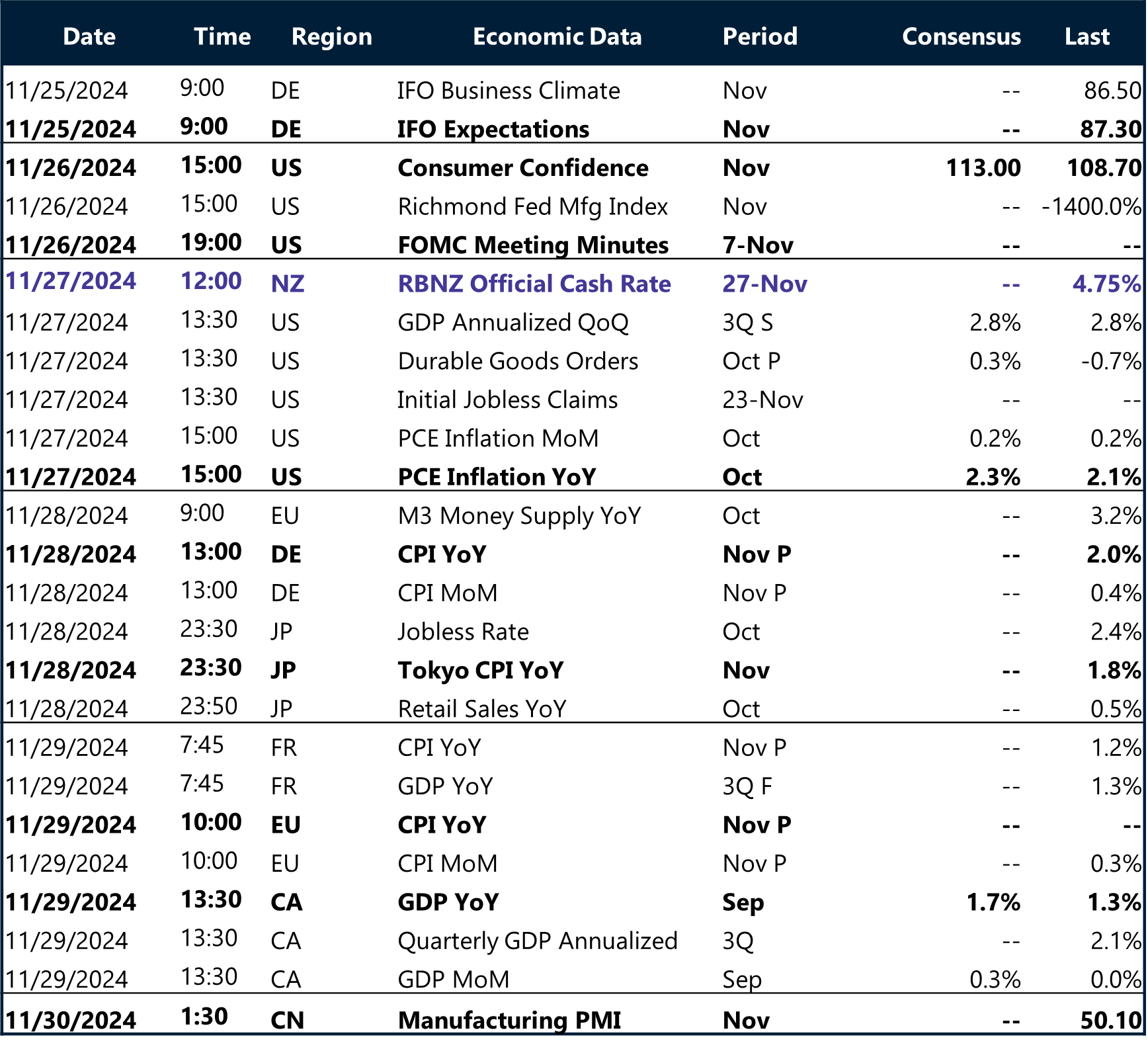 Table of risk events