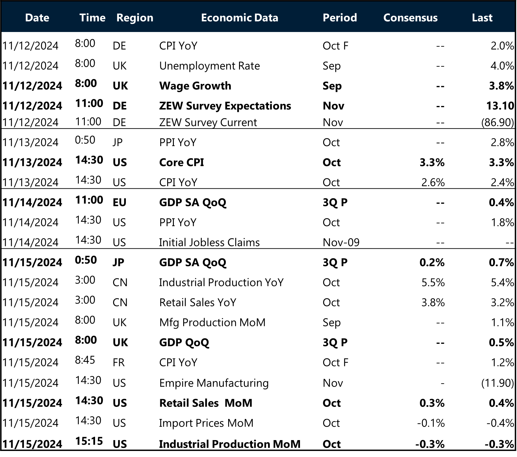 Table: Key global risk events calendar