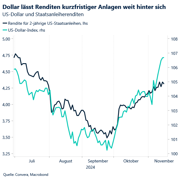 Dollar