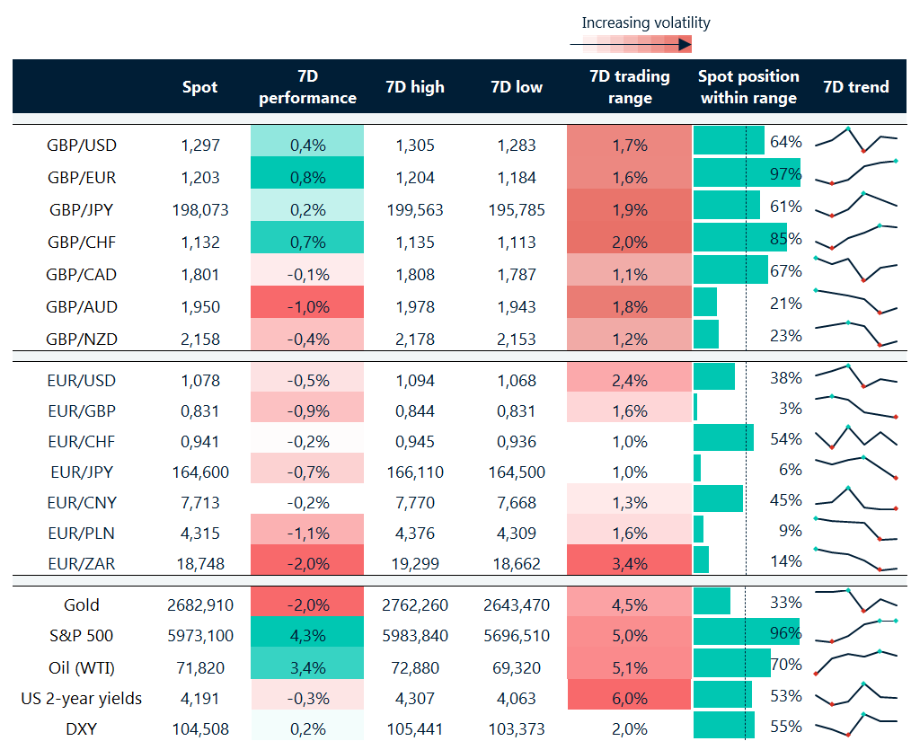 FX table