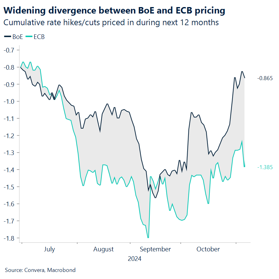 Cumulative rate hikes/cuts