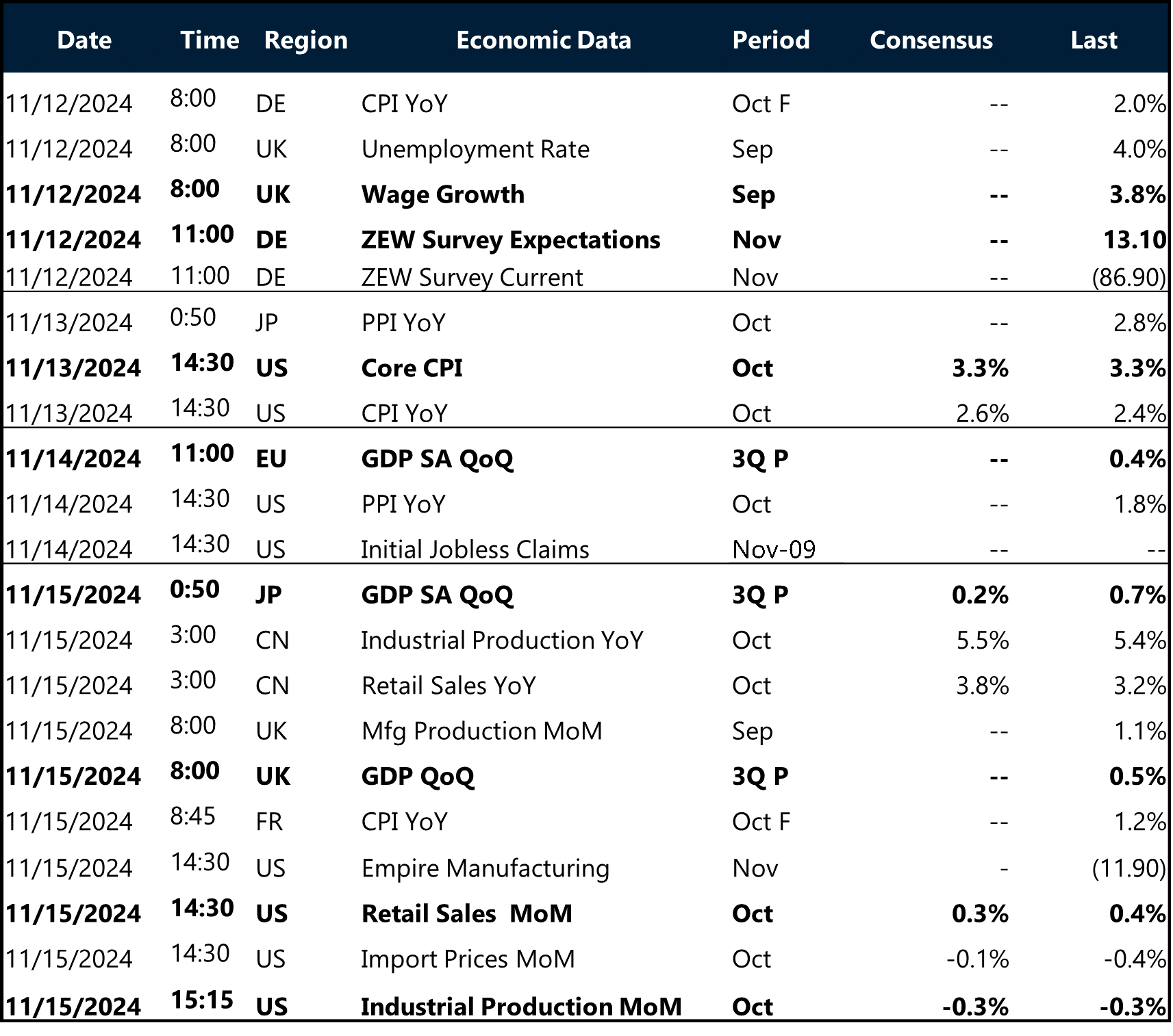 Table: Key global risk events calendar.