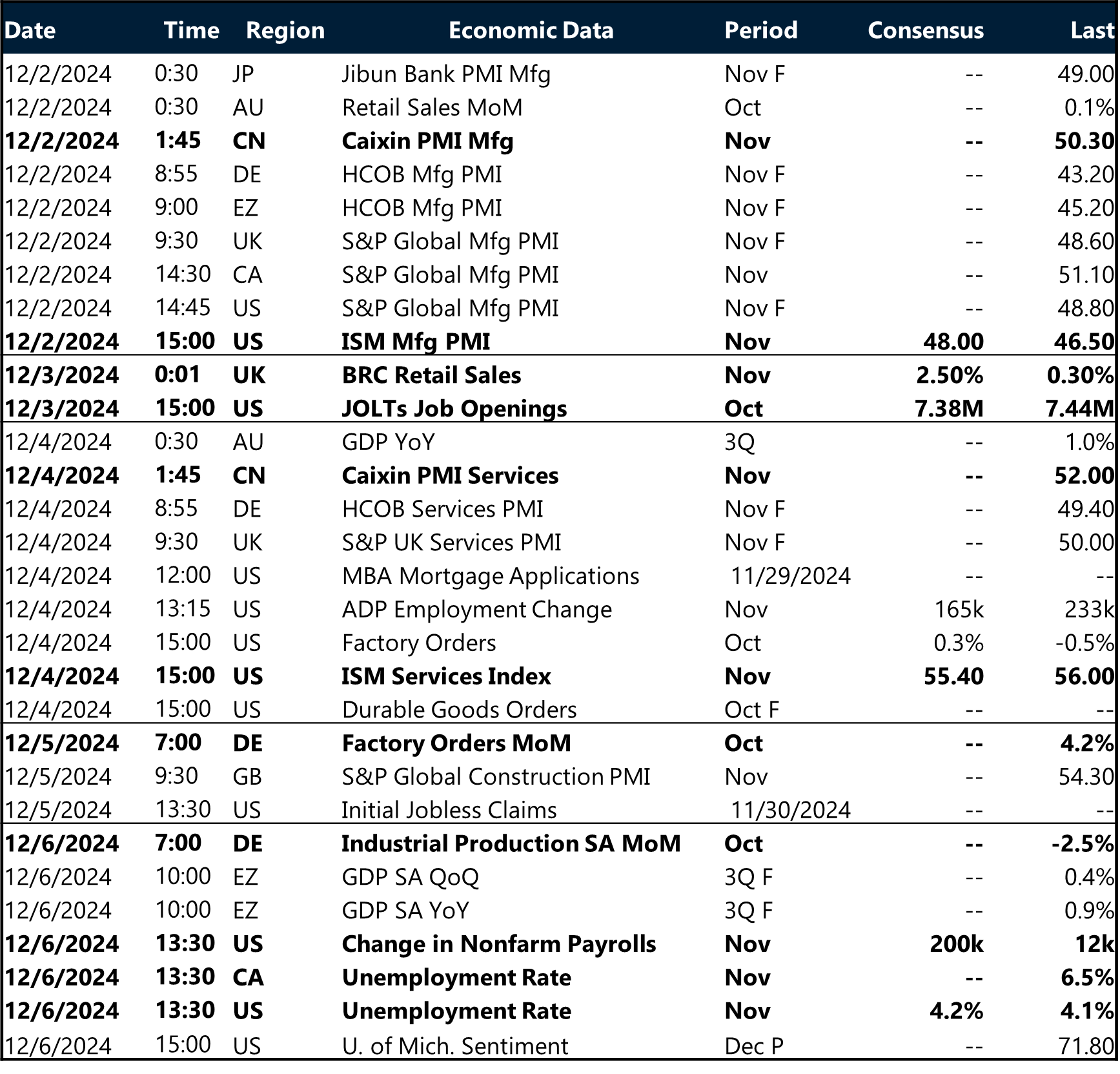 Table of risk events