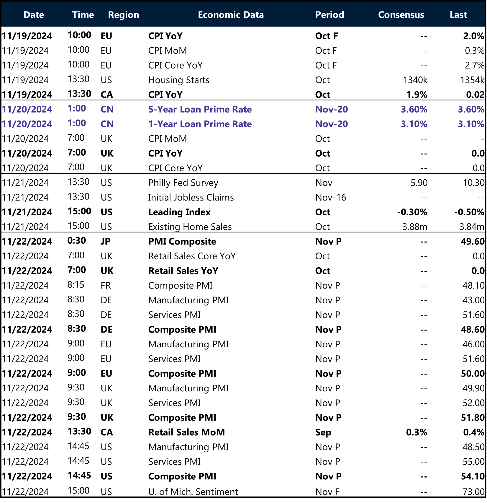 Table of risk events