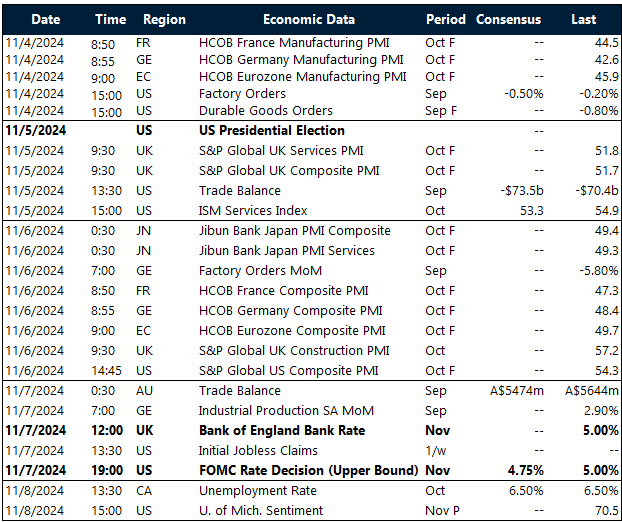 Table of risk events