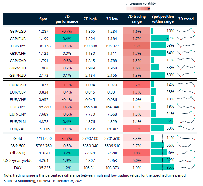 FX rates table