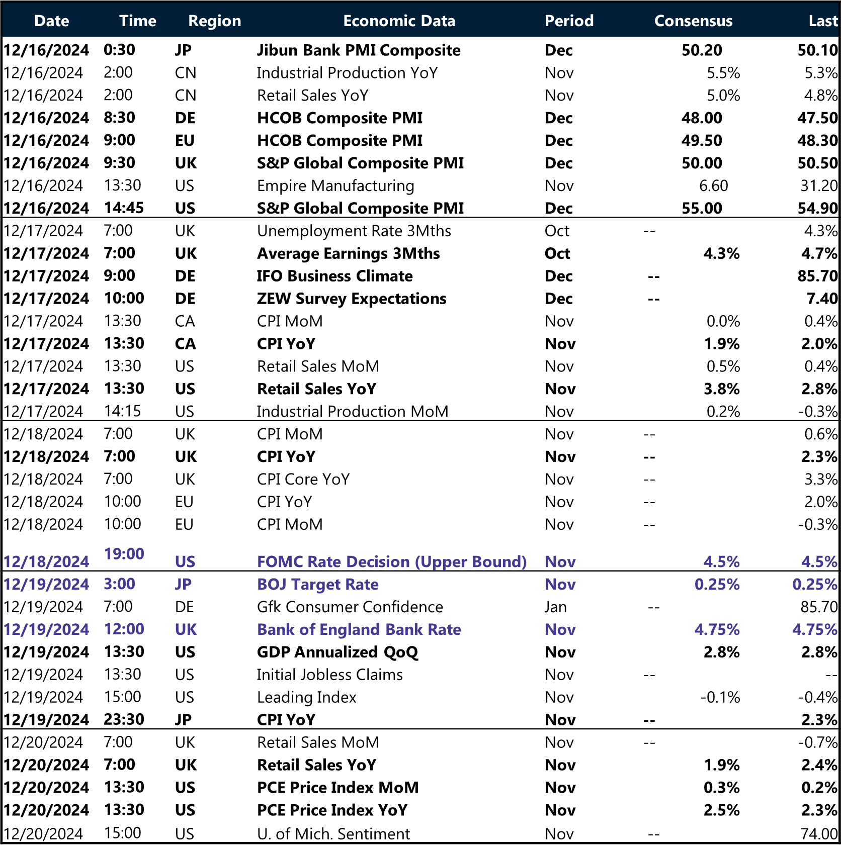 Table of risk events