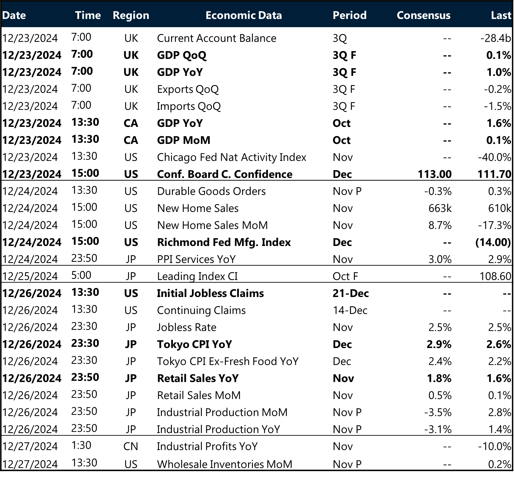 Table: key global risk events calendar.