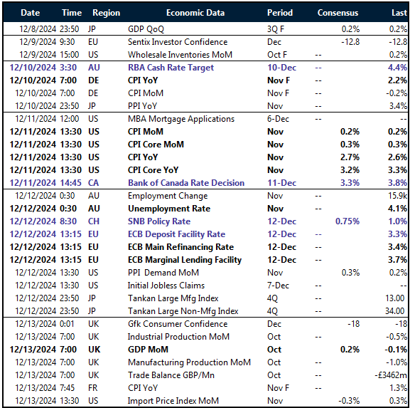 Table of risk events